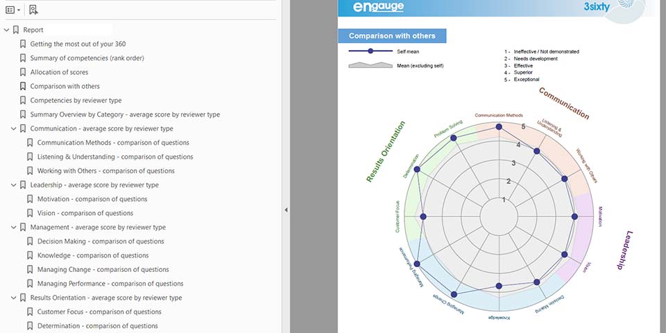 Screenshot of part of the PDF report for Engaugetools 360 - illustrating bookmarks